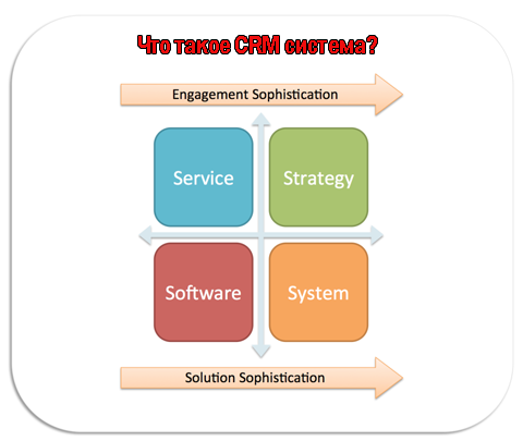 CRM-Software