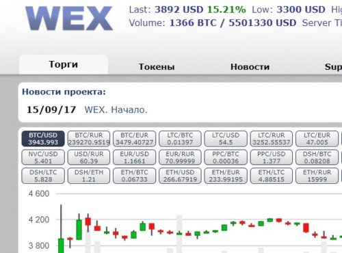 WEX биржа