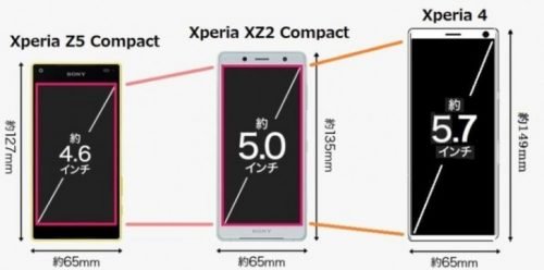 Sony Xperia 4 станет новым прочтением линейки Compact https://andro-news.com/news/sony-xperia-4-stanet-novym-prochteniem-lineyki-compact.html Sony Xperia 4 станет новым прочтением линейки Compact